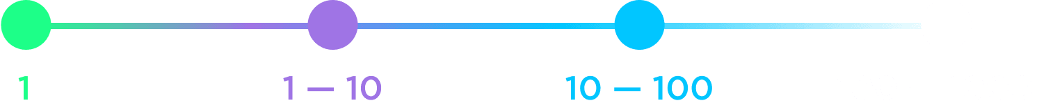Edition Explanation